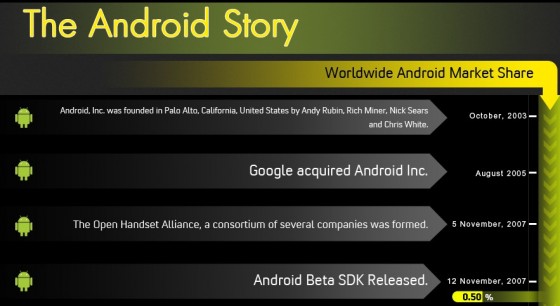 Historia Androida - infografika