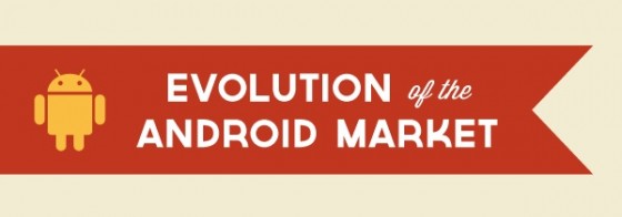 Ewolucja Android Market