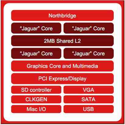 AMD Temash Jaguar schemat