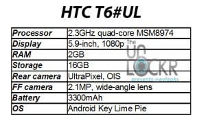 Specyfikacja HTC T6