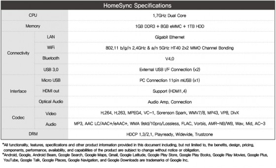 Specyfikacja Samsung HomeSync