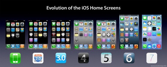 Ewolucja systemu iOS