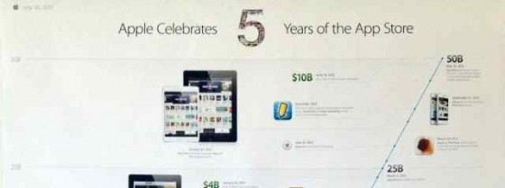 5 rocznica Apple App Store