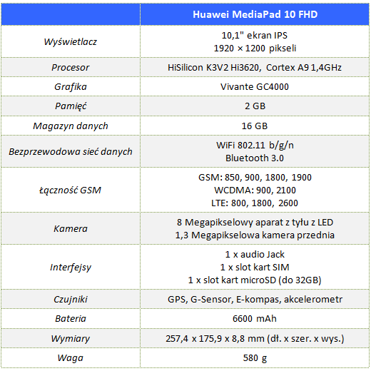 Huawei_MediaPad_10_FHD_00_specyfikacja
