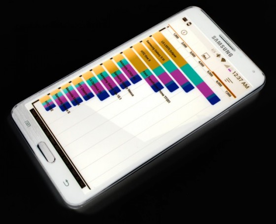 Samsung Galaxy Note III benchmark