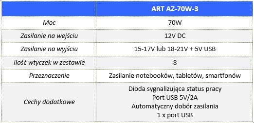 ART_zasilacz_AZ-70W-3_00_Specyfikacja