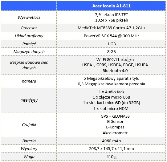 Acer Iconia A1-811 Specyfikacja