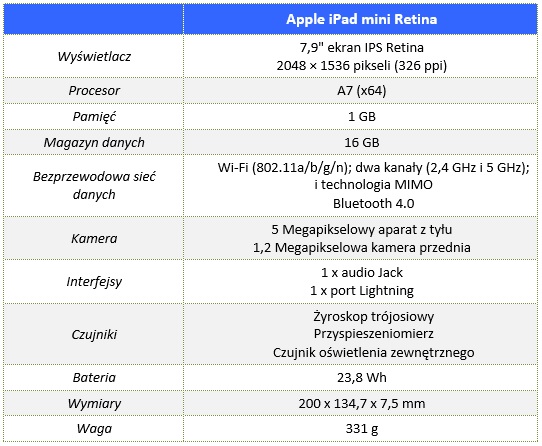 iPad_Mini_Retina_00_Specyfikacja