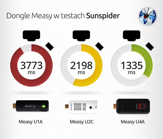 measy_sunspider