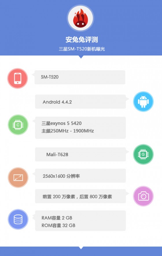 Samsung Galaxy Tab Pro 10.1 w AnTuTu