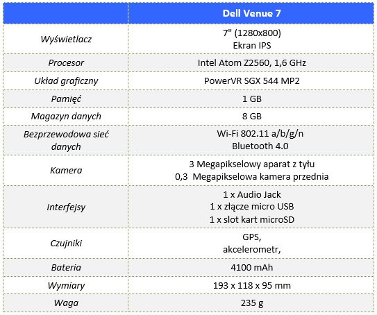 Dell_Venue_7_00_Specyfikacja
