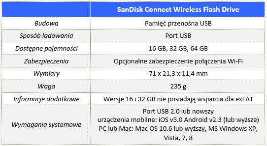 SanDisk_Connect_Wireless_Flash_Drive_00_Specyfikacja