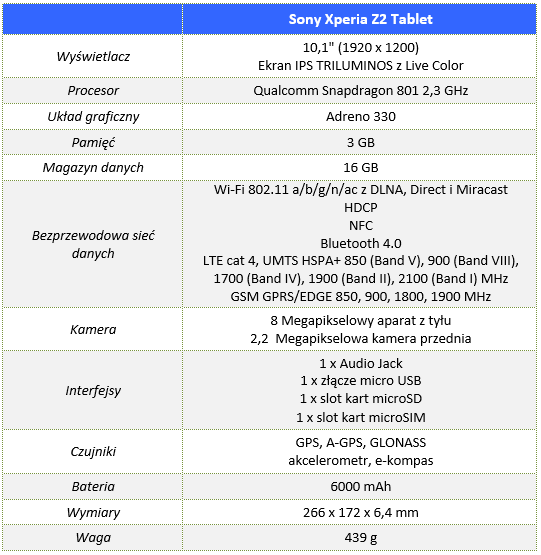 Sony_Xperia_Z2_Tablet_00_Specyfikacja