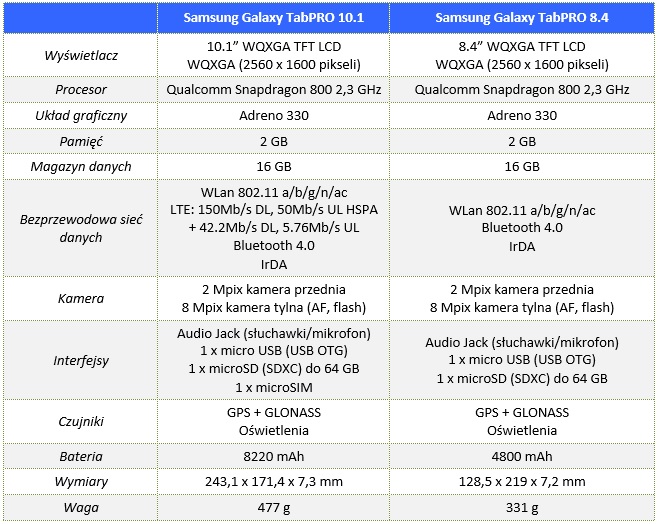 00_Samsung_Galaxy_TabPRO_10.1_i_8.4_Specyfikacja