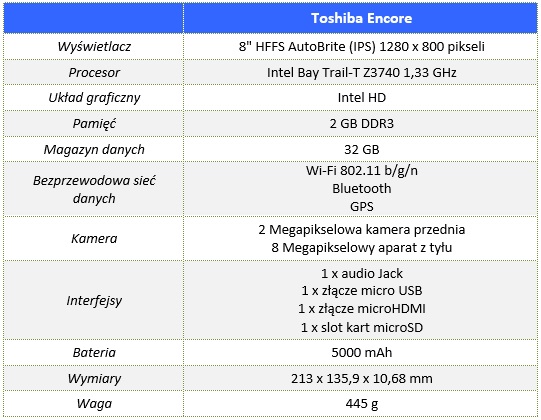 Toshiba_Encore_00_Specyfikacja