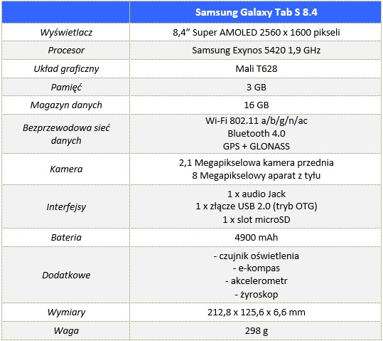 Samsung_Galaxy_Tab_S_8.4_00_Specyfikacja