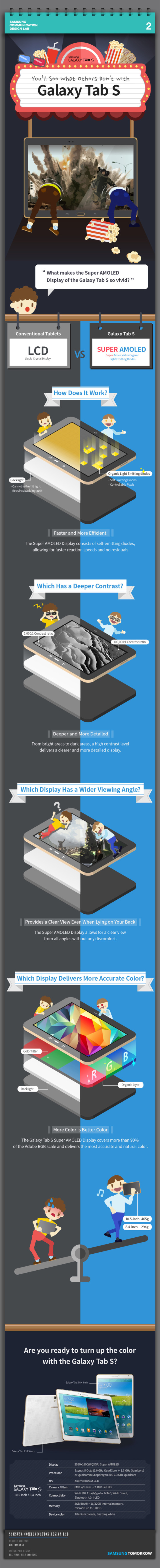 Infographic-Youll-See-What-Others-Dont-with-Galaxy-Tab-S