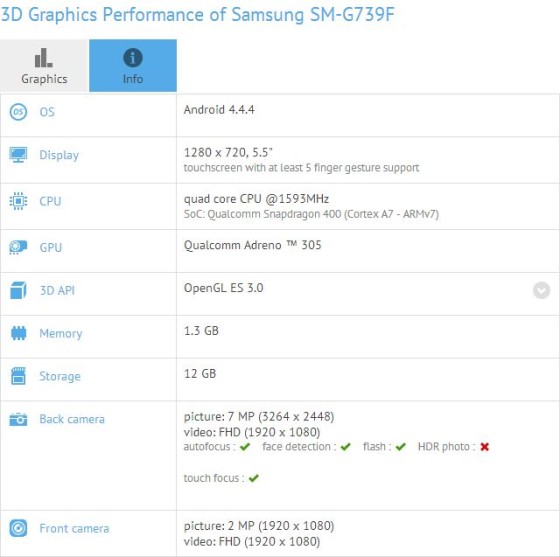 Samsung SM-G739F 
