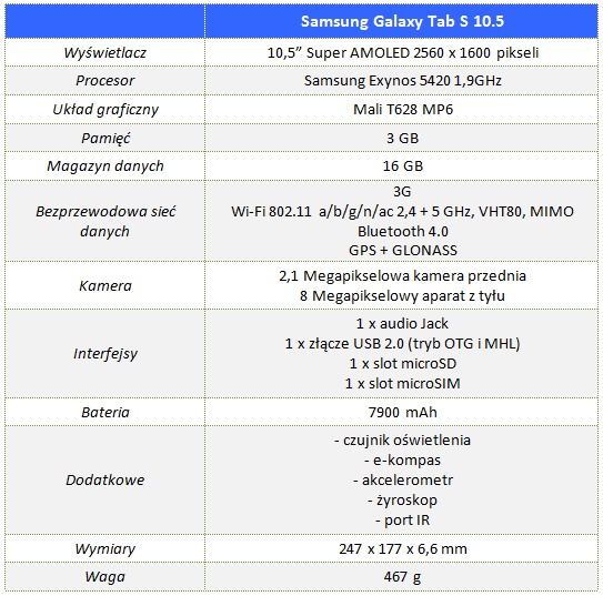 Samsung_Galaxy_Tab_S_10.5_00_Specyfikacja