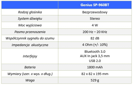 Genius_SP-960BT_00_Specyfikacja