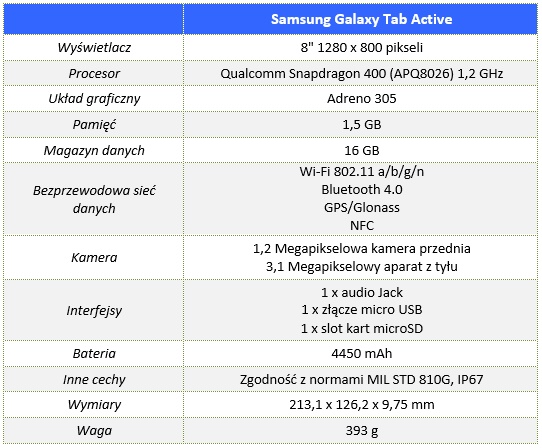 Samsung_Galaxy_Tab_Active_00_Specyfikacja