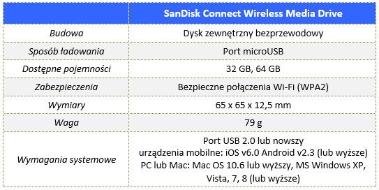 SanDisk_Connect_Wireless_Media_Drive_00_Specyfikacja