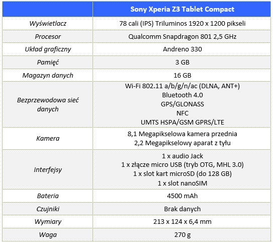 Sony_Xperia_Z3_Tablet_Compact_00_Specyfikacja