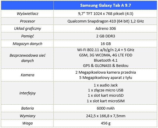 Samsung_Galaxy_Tab_A_9.7_00_Specyfikacja