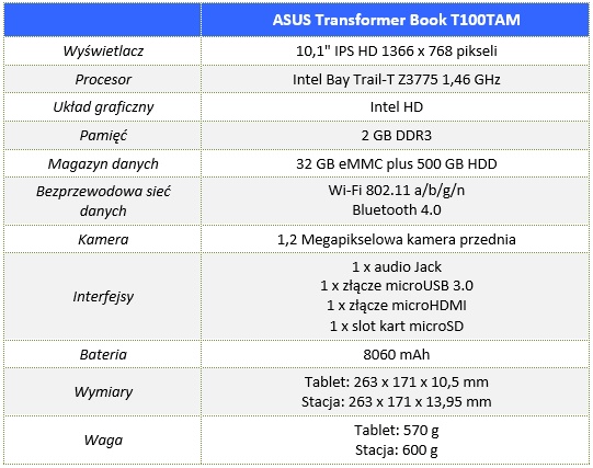Asus_Transformer_Book_T100TAM_00_Specyfikacja