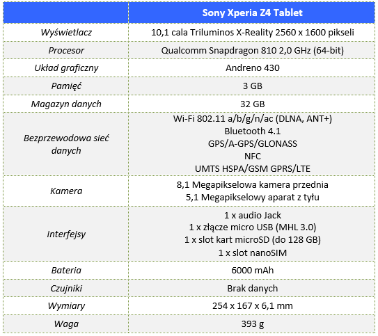 Sony_Xperia_Z4_Tablet_00_Specyfikacja