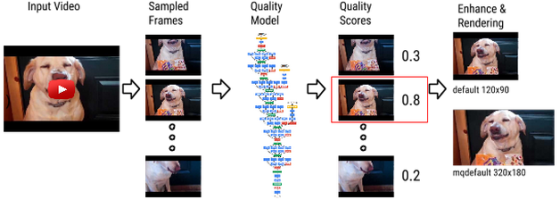 2015-10-09 22_15_21-Research Blog_ Improving YouTube video thumbnails with deep neural nets