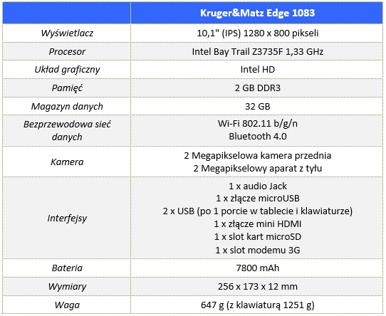 Kruger&Matz_Edge_1083_00_Specyfikacja