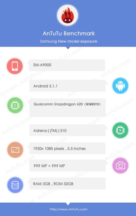Samsung-Galaxy-A9-alleged-AnTuTu-specs-and-Geekbench-3