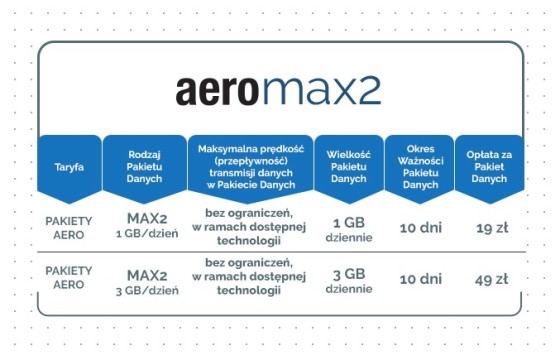 aero_pakiety_MAX2