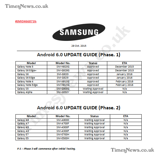 Samsung-Galaxy-Android-Marshmallow-Update-Roadmap