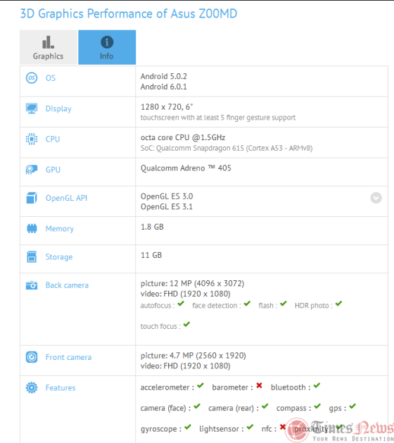 Asus-Z00MD-GFXBench