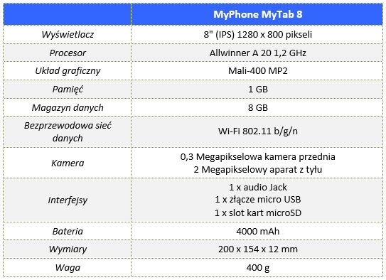 MyPhone_MyTab_8_00_Specyfikacja