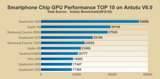 AnTuTu-Top-GPU-March-16