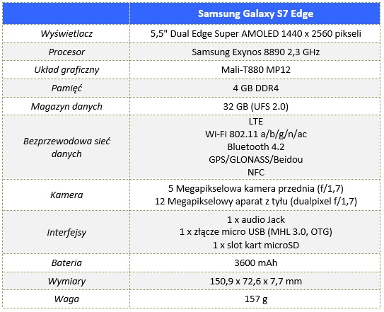 Samsung_Galaxy_S7_Edge_00_Specyfikacja