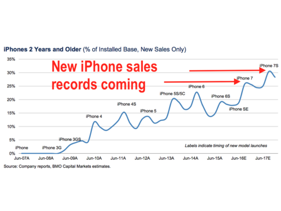 iPhone 7 sprzedaż