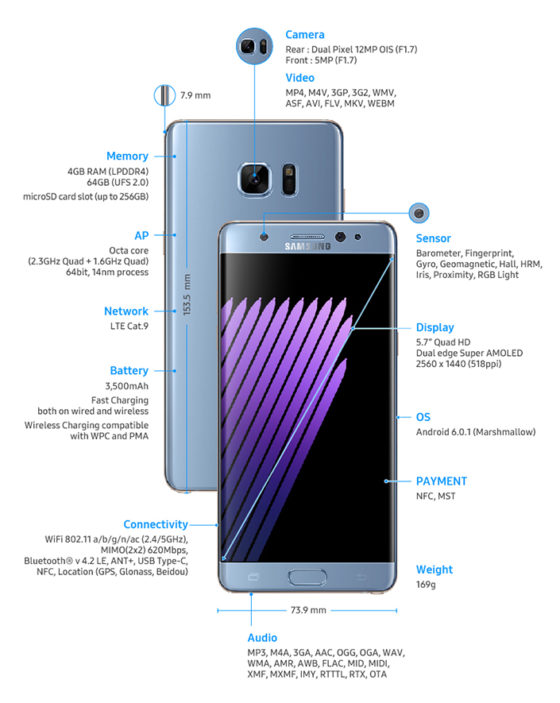 Samsung Galaxy Note 7 specyfikacja techniczna