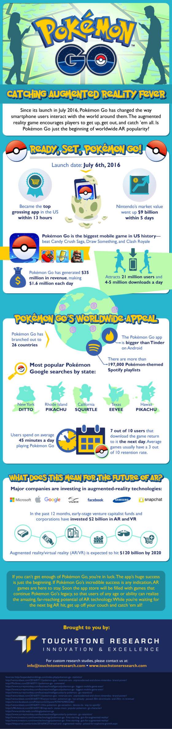 Pokemon Go statystyki infografika