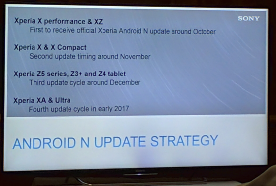 Sony Xperia Android 7.0 Nougat kiedy?
