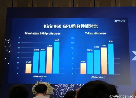 Huawei Kirin 960