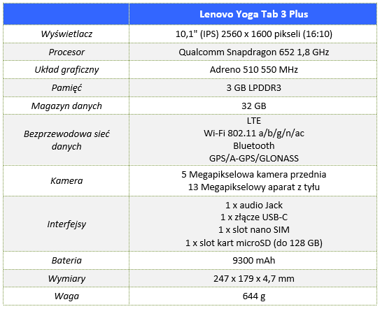 Lenovo_Yoga_Tab_3_Plus_00_Specyfikacja