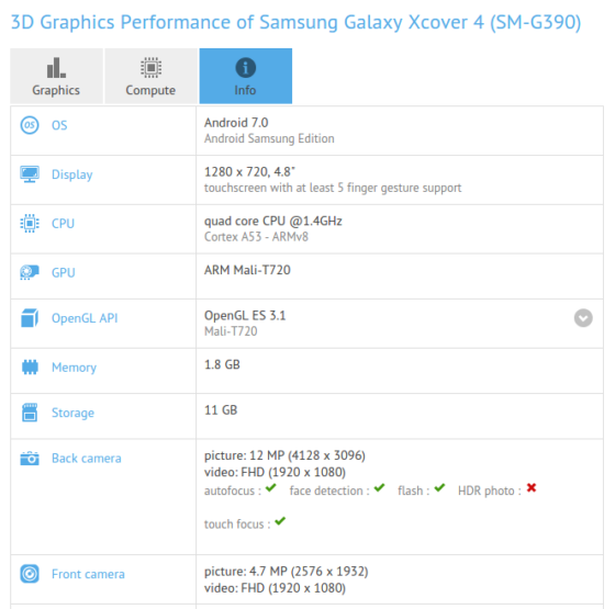 Samsung Galaxy Xcover 4 GFXBench