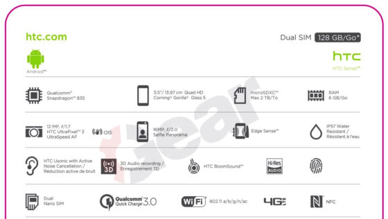 HTC U 11 specyfikacja techniczna