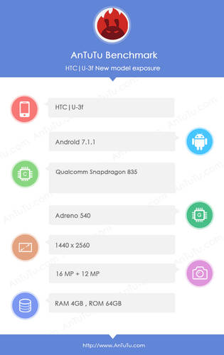 HTC U 11 AnTuTu