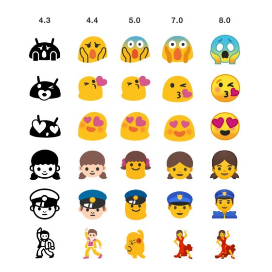 Android 8.0 Oreo emoji 5.0