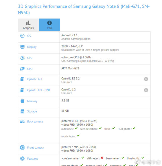 Samsung Galaxy Note 8 GFXBench